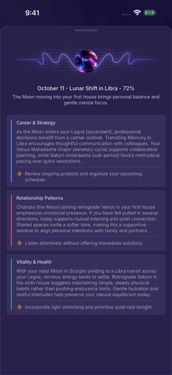 Daily Detail with Career & Strategy, Relationship Patterns and Vitality & Health