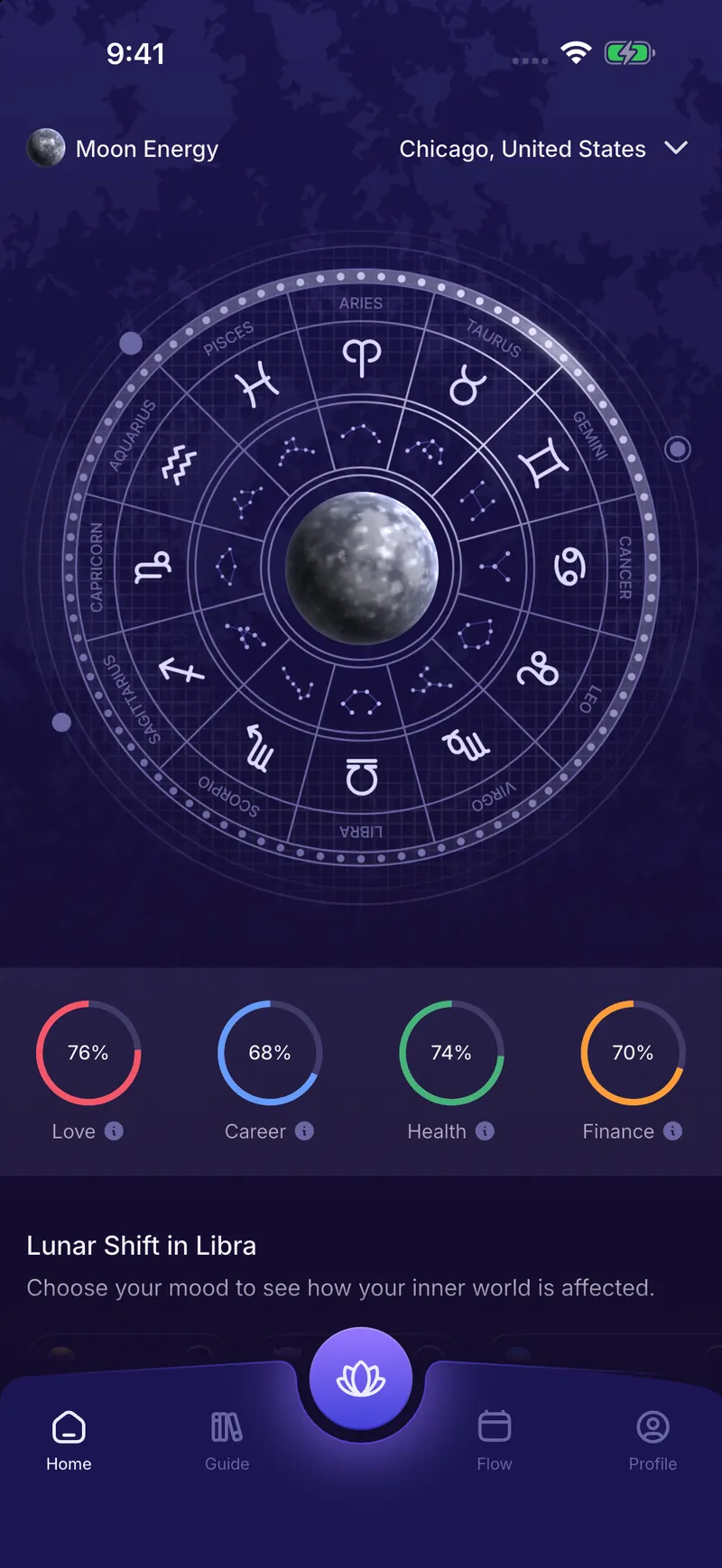 VediSense Home: the day's planet at the center of the chart wheel, with love, career, health and finance scores