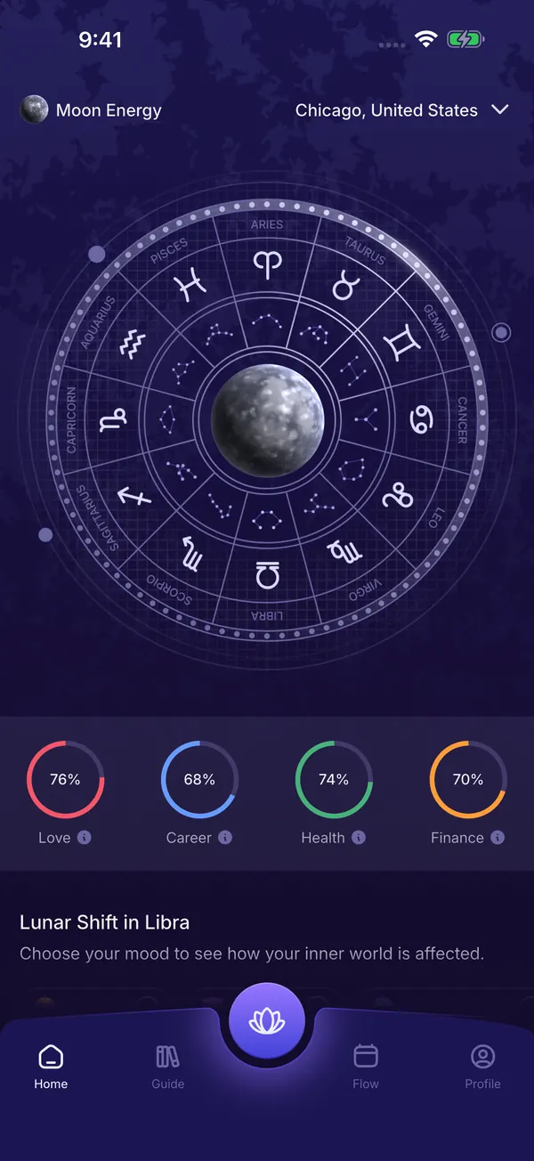 VediSense Home with the day's planet in the chart wheel and four scores
